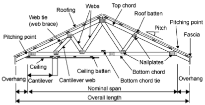 Roof Frame Inspection Perth Cap It All Building Inspections